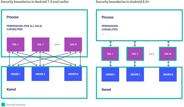 Android Users in India Almost Twice as Likely to be Affected by Malware: Google