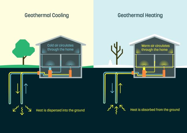 Alphabet’s Geothermal Energy Startup ‘Dandelion’ Raises $4.5M