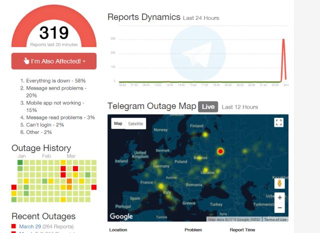 Second Telegram outage this month