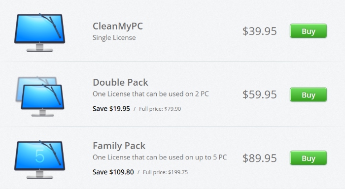 CleanMyPC Pricing