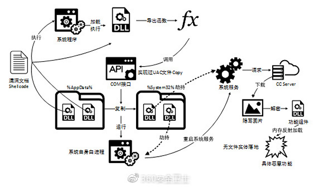 China’s Qihoo 360 Warns Microsoft of Zero-Day Vulnerability in Internet Explorer