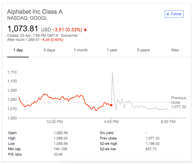 google alphabet share price