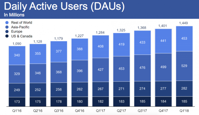 facebook userbase daily