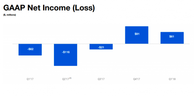 twitter profit