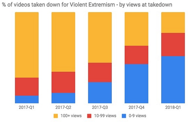 Most deleted views on youtube new arrivals