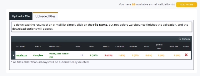 ZeroBounce Key Features