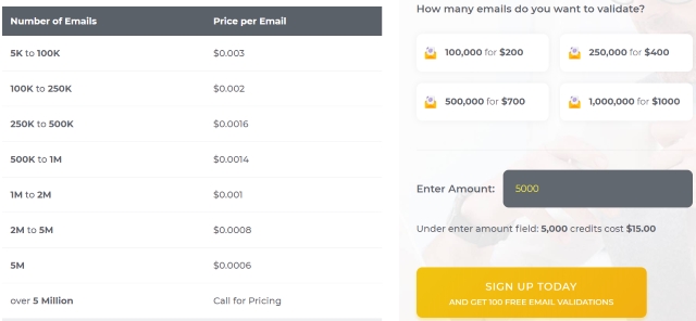 ZeroBounce Pricing