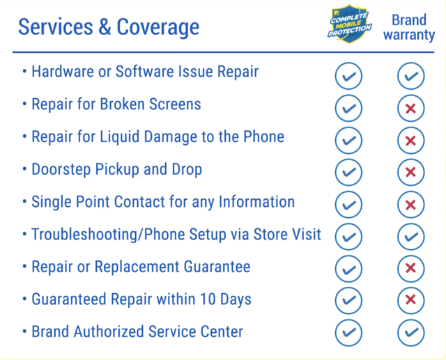 Service Protection Plan Registration