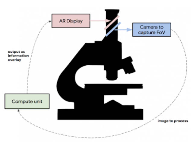 Google's AR Microscope system