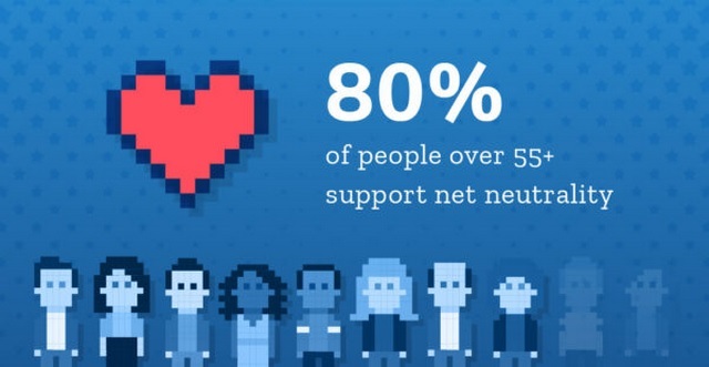 A Whopping 91 Percent of Americans Support Idea of Net Neutrality, Finds Mozilla Survey