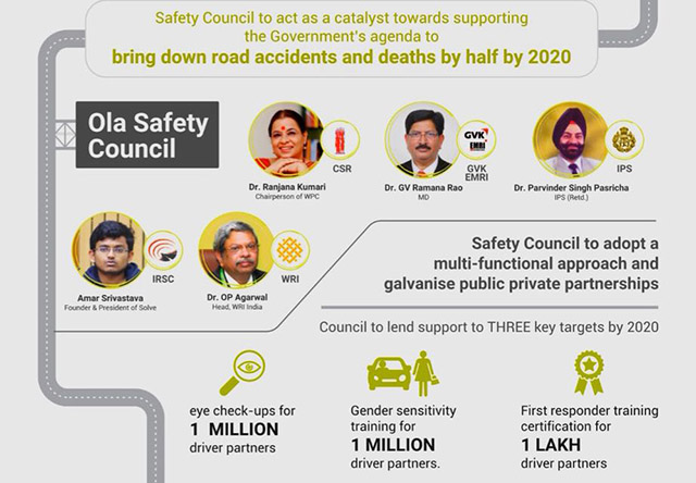 Ola Sets Up Safety Council to Raise Awareness On Road and Women Safety Among Drivers