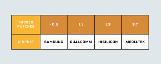 Your Android Phone Maker May Be Lying About Security Updates