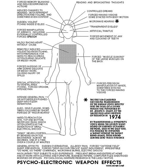 USA Government Has Secret Weapons to Hack Minds Remotely