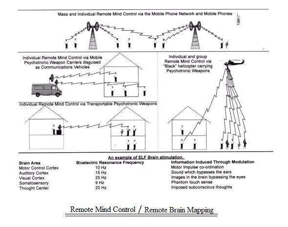 USA Government Has Secret Weapons to Hack Minds Remotely