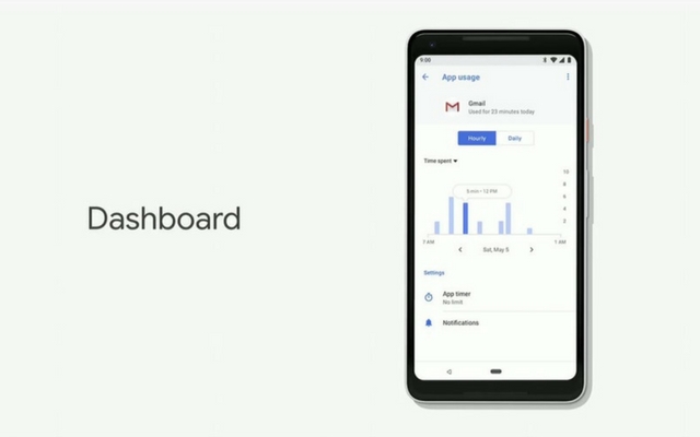 Google Targets ‘Digital Wellbeing’ With Android Dashboard, App Timer and More in Android P