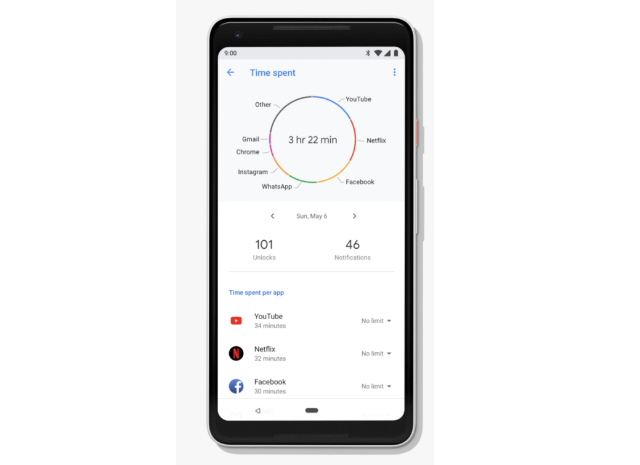 Android P Dashboard