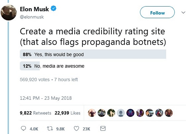 Elon Musk Slams Mainstream Media In Twitter Rant; Vows to Create News Watchdog Called ‘Pravda’