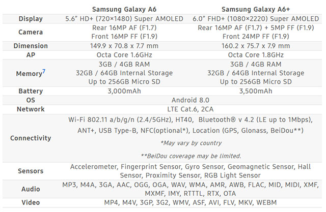 Samsung Galaxy A6 specifications
