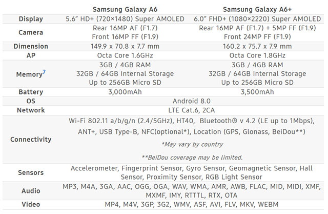 samsung galaxy a6 features