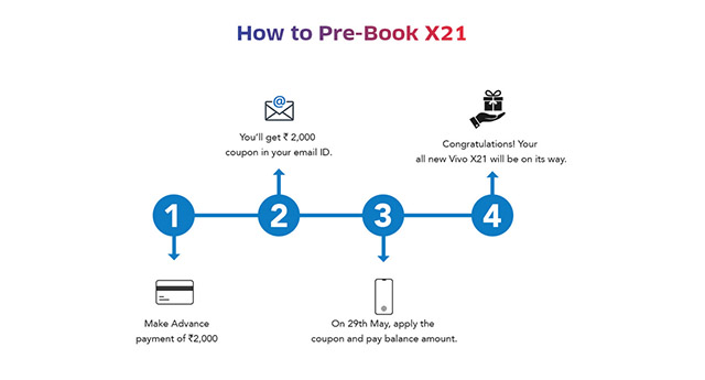 Vivo X21 UD pre booking