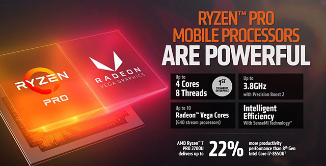 AMD Announces Ryzen Pro APUs for Dell, HP, and Lenovo Business Laptops and Desktops