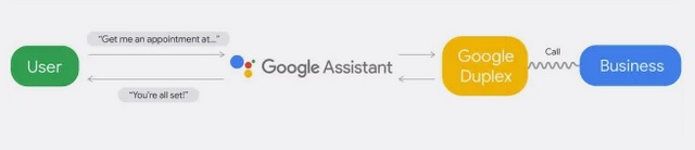 Google Assures Assistant Will Tell Businesses It’s Not Human on Duplex Calls