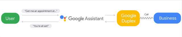 Google Assistant Will Soon Make Entire Phone Calls for You with Google Duplex