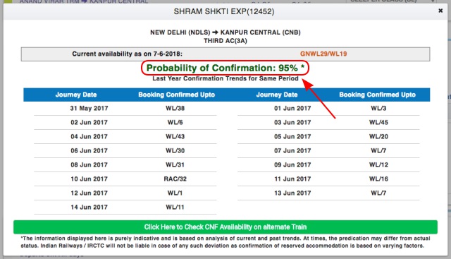 IRCTC Revamps Its Desktop Website; Will Now Tell You Ticket’s Confirmation Probability