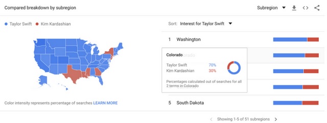 google trends real time