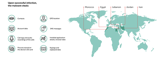 This Sophisticated Android Malware Can Steal Everything on Your Smartphone