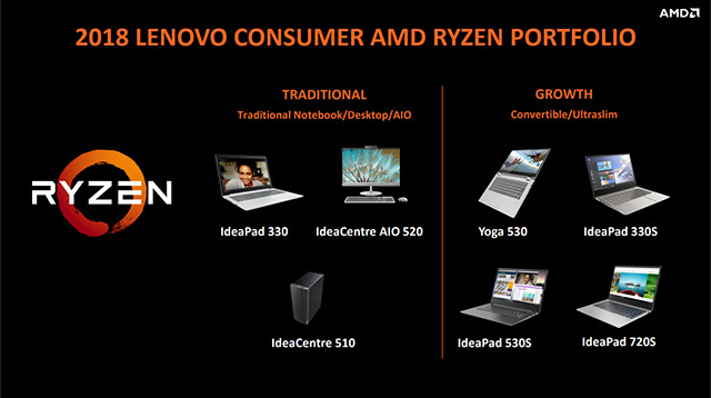 AMD Ryzen system 