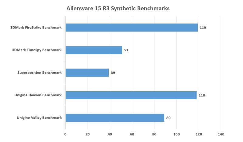 Alienware 15 R3 (2017) Review: Hits the G-Spot for Gaming