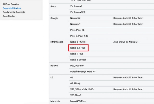 Nokia 6.1 Plus Spotted In Official Google ARCore Support Database