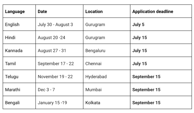 Google News Initiative Comes to India; Will Train 8,000 Journalists To Fight Fake News