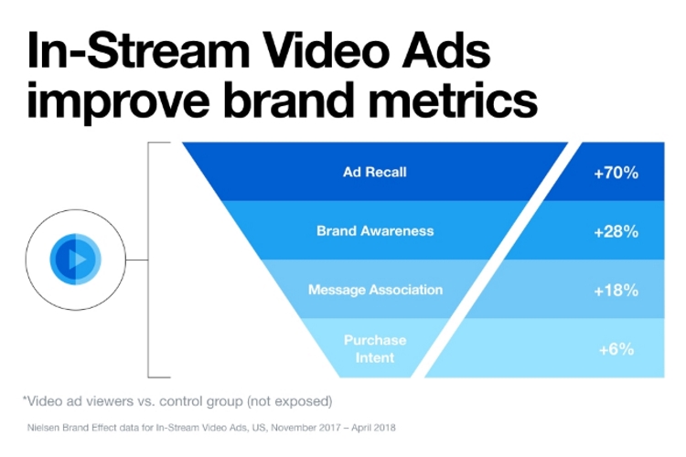 Twitter's InStream Video Ads Open to All Advertisers in India Beebom