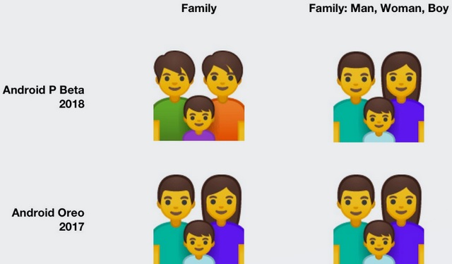 Google Tackles Discrimination with Gender-Neutral Emojis in Android P Beta 2