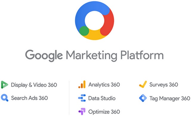 Google Overhauls Entire Ad Portfolio With Rebranded Google Ads, Marketing Platform and Ad Manager
