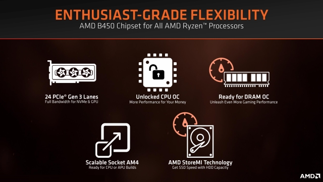 AMD Launches New B450 Chipset Motherboards With Wide CPU Support