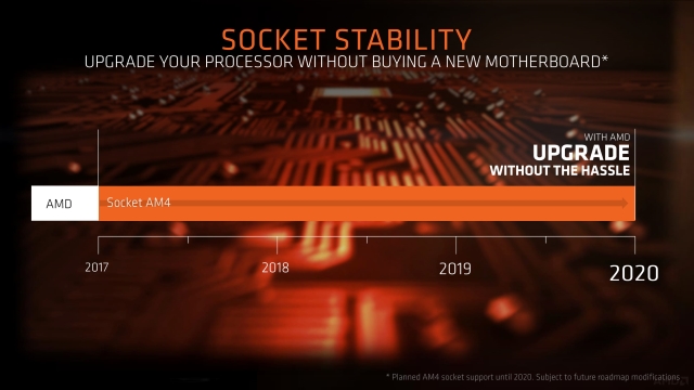 AMD Launches New B450 Chipset Motherboards With Wide CPU Support