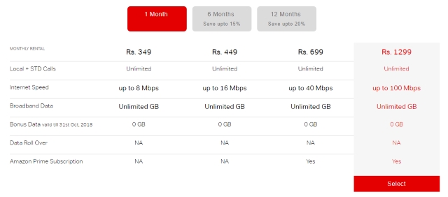 Airtel Removes FUP Limits from Broadband Plans to Tackle Jio GigaFiber