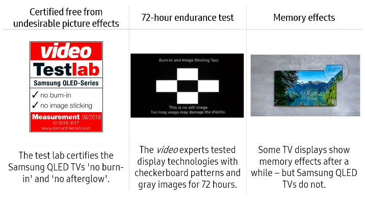 Extensive Tests Show Samsung QLED TVs Free Of Burn-in Issues