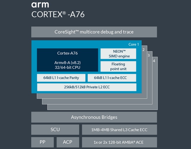 Samsung and ARM Partner up for 7nm 3GHz Cortex-A76 CPUs