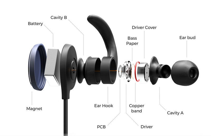 mivi thunder beats charging time