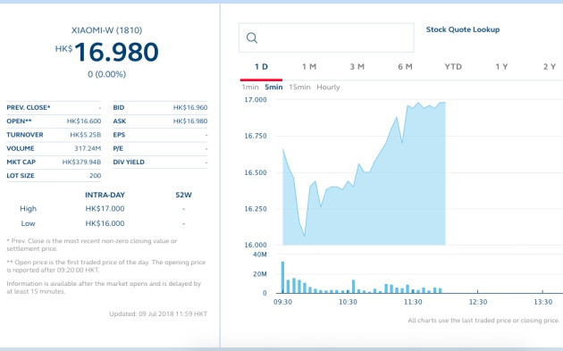 Xiaomi’s Share Price Falls As Trading Opens In Hong Kong