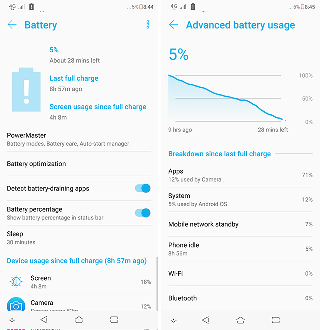 Asus ZenFone 5Z Battery Test: Decent Battery with Fast Charging