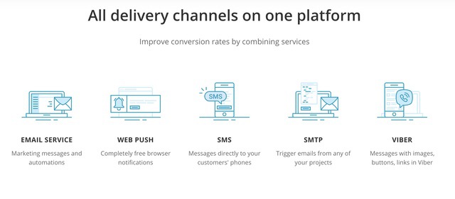 2. Multichannel marketing