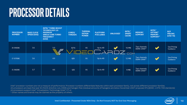 Intel Core i9