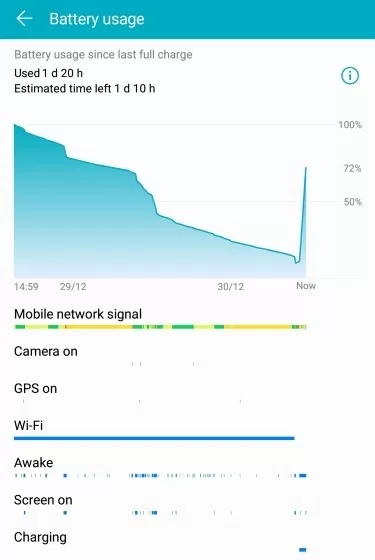 Huawei Nova 3i Battery Test: If Only It Charged Faster!