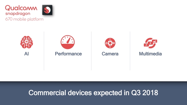 Qualcomm Unveils Snapdragon 670 SoC With Improved AI Processing, Graphics