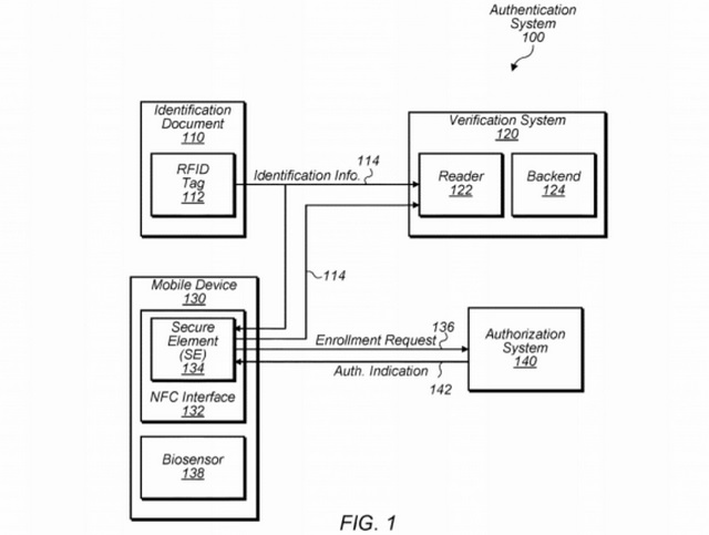 Apple Patent Could Allow iPhones To Replace ID Proof, Passports in Future